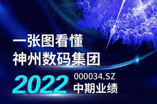 图解艾弗森ballbet数码集团2022年中期业绩